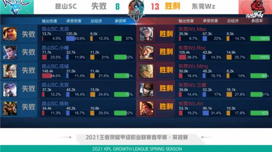 以往顶级奖 以往顶级奖